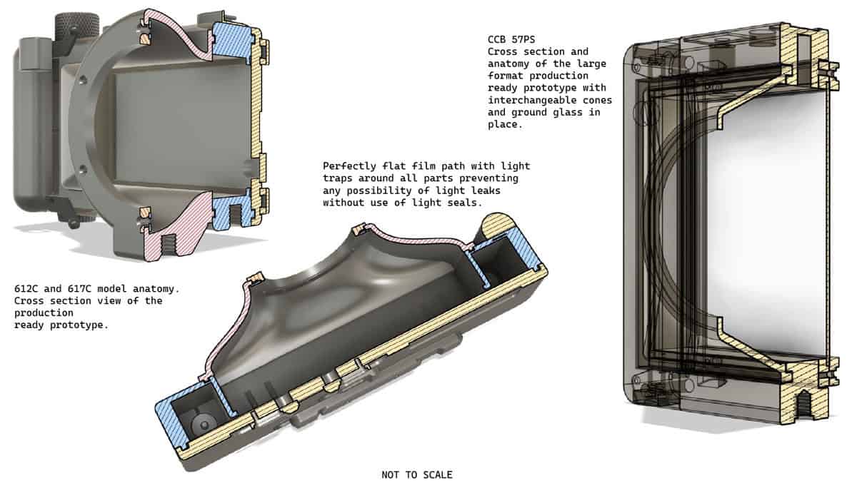 CCB 617C Medium Format Panoramic Film Camera Review on Shoot It With Film