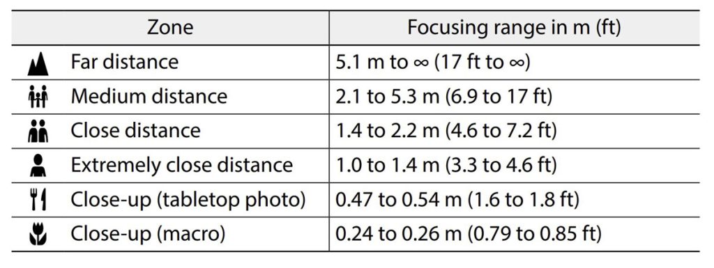 Pentax 17 Half Frame Film Camera Review by Taylor Blanchard on Shoot It With Film